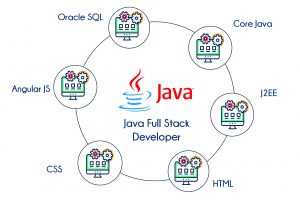 Trending JAVA